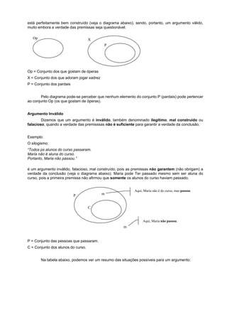 está perfeitamente bem construído (veja o diagrama abaixo), sendo, portanto, um argumento válido,
muito embora a verdade das premissas seja questionável.
Op

X
P

Op = Conjunto dos que gostam de óperas
X = Conjunto dos que adoram jogar xadrez
P = Conjunto dos pardais
Pelo diagrama pode-se perceber que nenhum elemento do conjunto P (pardais) pode pertencer
ao conjunto Op (os que gostam de óperas).
Argumento Inválido
Dizemos que um argumento é inválido, também denominado ilegítimo, mal construído ou
falacioso, quando a verdade das premisssas não é suficiente para garantir a verdade da conclusão.
Exemplo:
O silogismo:
“Todos ps alunos do curso passaram.
Maria não é aluna do curso.
Portanto, Maria não passou.”
é um argumento inválido, falacioso, mal construído, pois as premissas não garantem (não obrigam) a
verdade da conclusão (veja o diagrama abaixo). Maria pode Ter passado mesmo sem ser aluna do
curso, pois a primeira premissa não afirmou que somente os alunos do curso haviam passado.
Aqui, Maria não é do curso, mas passou.

m

P
C

Aqui, Maria não passou.

m

P = Conjunto das pessoas que passaram.
C = Conjunto dos alunos do curso.
Na tabela abaixo, podemos ver um resumo das situações possíveis para um argumento:

 