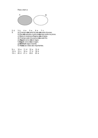 Para o item e:

A

B

2. d
8.

3. b
4. e
5. e
6. e
7. c
a) O tempo não será frio ou não será chuvoso.
b) Ela não estudou muito e não teve sorte na prova.
c) Maria é morena e Regina não é baixa.
d) O tempo está chuvoso e não está frio.
e) Algum corvo não é negro.
f) Algum corvo não é negro.
g) Nenhum sapo é bonito.
h) Todas as vidas são importantes.

9. c
14. b
19. c

10. a
15. c
20. d

11. d
16. a
21. c

12. e
17. d
22.d

13. d
18. b
23. a

 