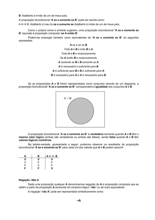B: Adalberto é irmão de um de meus pais.
A proposição bicondicional “A se e somente se B” pode ser escrita como:
A "! B: Adalberto é meu tio se e somente se Adalberto é irmão de um de meus pais.
Como o próprio nome e símbolo sugerem, uma proposição bicondicional “A se e somente se
B” equivale à proposição composta “se A então B”.
Podem-se empregar também como equivalentes de “A se e somente se B” as seguintes
expressões:
A se e só se B.
Todo A é B e todo B é A.
Todo A é B e reciprocamente.
Se A então B e reciprocamente.
A somente se B e B somente se A.
A é necessário e suficiente para B.
A é suficiente para B e B é suficiente para A.
B é necessário para A e A é necessário para B.
Se as proposições A e B forem representadas como conjuntos através de um diagrama, a
proposição bicondicional “A se e somente se B” corresponderá à igualdade dos conjuntos A e B.

A=B

A proposição bicondicional “A se e somente se B” é verdadeira somente quando A e B têm o
mesmo valor lógico (ambas são verdadeiras ou ambas são falsas), sendo falsa quando A e B têm
valores lógicos contrários.
Na tabela-verdade, apresentada a seguir, podemos observar os resultados da proposição
bicondicional “A se e somente se B” para cada um dos valores que A e B podem assumir.
A
V
V
F
F

B
V
F
V
F

A "! B
V
F
F
V

Negação: Não A
Dada uma proposição qualquer A denominamos negação de A à proposição composta que se
obtém a partir da proposição A acrescida do conectivo lógico “não” ou de outro equivalente.
A negação “não A” pode ser representada simbolicamente como:

~A

 