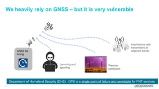 3
GNSS for
timing
We heavily rely on GNSS – but it is very vulnerable
Jamming and
spoofing
Interference with
transmitters at
adjacent bands
Weather
conditions
Department of Homeland Security (DHS) : GPS is a single point of failure and unreliable for PNT services
 