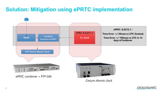5
Solution: Mitigation using ePRTC implementation
 