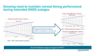 6
Growing need to maintain normal timing performance
during extended GNSS outages
Are 40 holdover days enough for PNT?
 