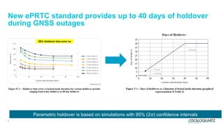 7
New ePRTC standard provides up to 40 days of holdover
during GNSS outages
95% Holdover time error ns
Parametric holdover is based on simulations with 95% (2σ) confidence intervals
 