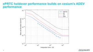 9
ePRTC holdover performance builds on cesium’s ADEV
performance
 