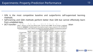 241216_Thuy_Labseminar[Data-Centric Learning from Unlabeled Graphs with ...