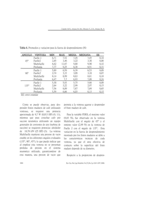 Camillo O,P.I.; Alvarez H, J.R.; Oliveros T., C.E.; Alvarez M., F.
Rev.Fac.Nal.Agr.Medellín.Vol.53,No.2.p.1043-1057.2000.
1060
Tabla 6. Promedios y variación para la fuerza de desprendimiento (N)
ANGULO VENTOSA MIN MAX MEDIA MEDIANA EE
Fuelle 1 6,71 7,52 7,29 7,45 0,18
45 Fuelle2 2,85 3,46 3,22 3,30 0,08
Multifuelle 8,62 11,87 9,88 9,90 0,32
Profunda 7,77 9,25 8,38 8,51 0,31
Fuelle 1 5,89 6,59 6,39 6,53 0,09
90 Fuelle2 2,74 3,33 3,09 3,10 0,07
Multifuelle 8,14 8,99 8,63 8,81 0,10
Profunda 6,47 7,7 6,93 7,09 0,24
Fuelle 1 5,30 5,93 5,75 5,88 0,09
135 Fuelle2 2,64 3,22 2,99 2,97 0,15
Multifuelle 7,56 8,09 7,87 7,89 0,65
Profunda 5,59 6,66 6,03 6,13 0,15
EE: error estándar
Como se puede observar, para des-
prender frutos maduros de café utilizando
ventosas, se requiere una potencia
aproximada de 9,7 W (0,013 HP) (9, 11),
mientras que para cosechar café por
succión neumática utilizando un equipo
generador de corrientes de aire (turbina de
succión) se requieren potencias alrededor
de 18,78 kW (25 HP) (3). La ventosa
Multifuelle mantiene una presión de vacío
estable en los diferentes ángulos evaluados
(135, 90, 45), lo que puede indicar que
al emplear esta ventosa no se presentan
pérdidas de presión en el sistema
neumático utilizado, garantizándose de
esta manera, una presión de vacío que
permita a la ventosa agarrar y desprender
el fruto maduro de café.
Para la variable FDES, el máximo valor
(9,83 N), fue observado en la ventosa
Multifuelle con el ángulo de 45 y el
mínimo valor (2,99 N) en la ventosa de
Fuelle 2 con el ángulo de 135. Esta
variación en la fuerza de desprendimiento
mostrado por los frutos maduros se debe a
las características técnicas de cada
ventosa, ya que el área efectiva de
contacto sobre la superficie del fruto
maduro depende de su diámetro.
Respecto a la proporción de despren-
 