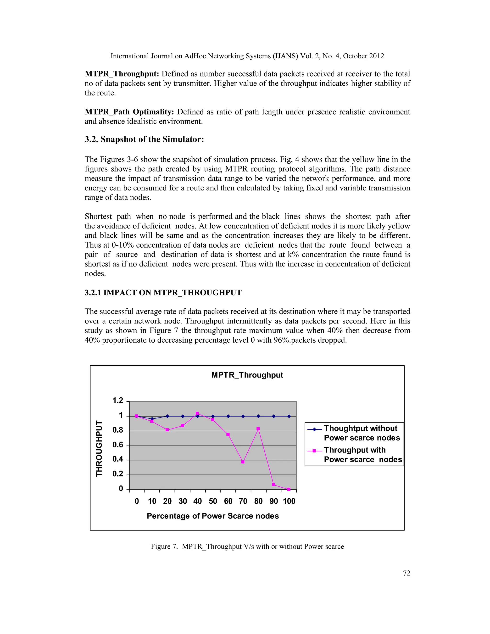 International Journal on AdHoc Networking Systems (IJANS) Vol. 2, No. 4, October 2012 72 MTPR_Throughput: Defined as number successful data packets received at receiver to the total no of data packets sent by transmitter. Higher value of the throughput indicates higher stability of the route. MTPR_Path Optimality: Defined as ratio of path length under presence realistic environment and absence idealistic environment. 3.2. Snapshot of the Simulator: The Figures 3-6 show the snapshot of simulation process. Fig, 4 shows that the yellow line in the figures shows the path created by using MTPR routing protocol algorithms. The path distance measure the impact of transmission data range to be varied the network performance, and more energy can be consumed for a route and then calculated by taking fixed and variable transmission range of data nodes. Shortest path when no node is performed and the black lines shows the shortest path after the avoidance of deficient nodes. At low concentration of deficient nodes it is more likely yellow and black lines will be same and as the concentration increases they are likely to be different. Thus at 0-10% concentration of data nodes are deficient nodes that the route found between a pair of source and destination of data is shortest and at k% concentration the route found is shortest as if no deficient nodes were present. Thus with the increase in concentration of deficient nodes. 3.2.1 IMPACT ON MTPR_THROUGHPUT The successful average rate of data packets received at its destination where it may be transported over a certain network node. Throughput intermittently as data packets per second. Here in this study as shown in Figure 7 the throughput rate maximum value when 40% then decrease from 40% proportionate to decreasing percentage level 0 with 96%.packets dropped. MPTR_Throughput 0 0.2 0.4 0.6 0.8 1 1.2 0 10 20 30 40 50 60 70 80 90 100 Percentage of Power Scarce nodes THROUGHPUT Thoughtput without Power scarce nodes Throughput with Power scarce nodes Figure 7. MPTR_Throughput V/s with or without Power scarce 