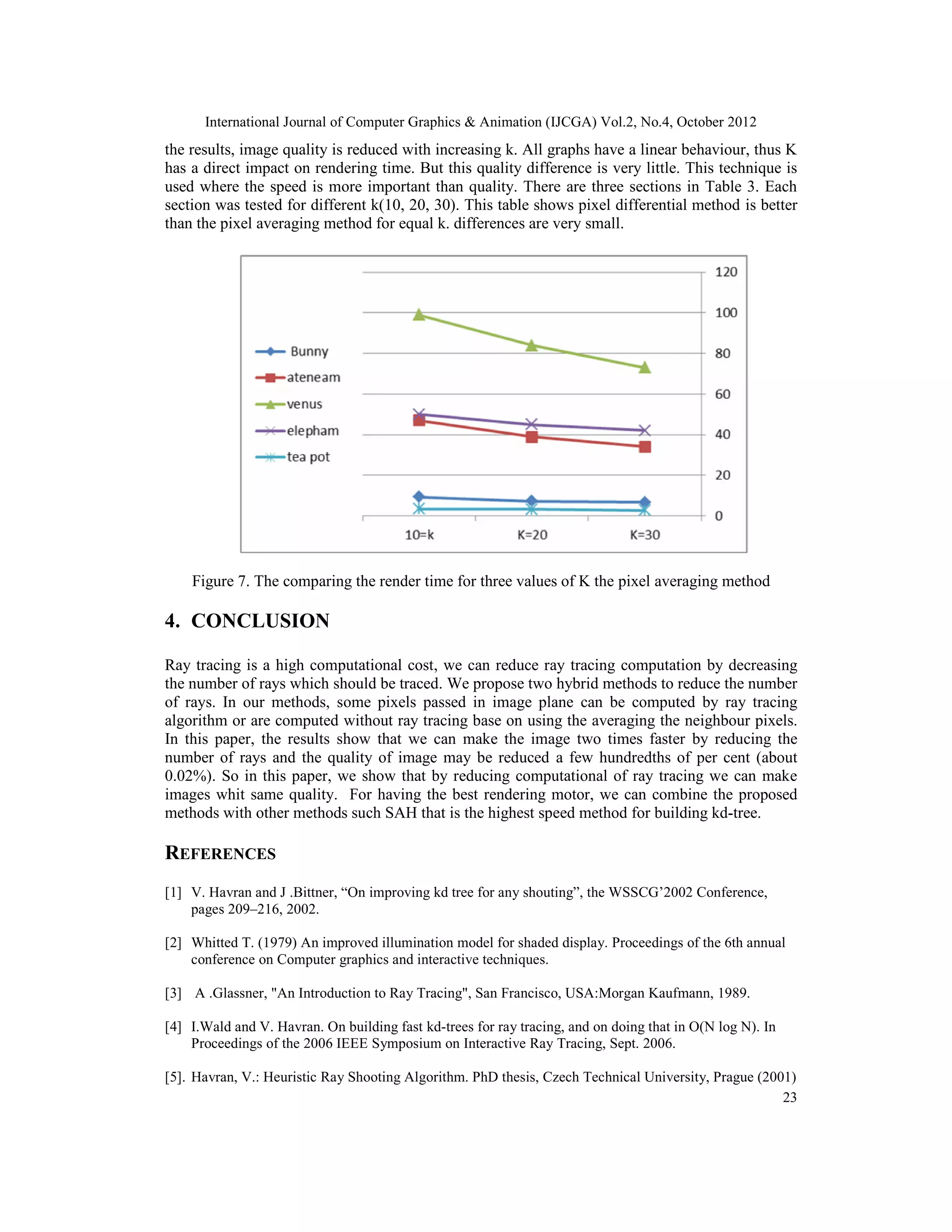REDUCING RENDER TIME IN RAY TRACING BY PIXEL AVERAGING | PDF