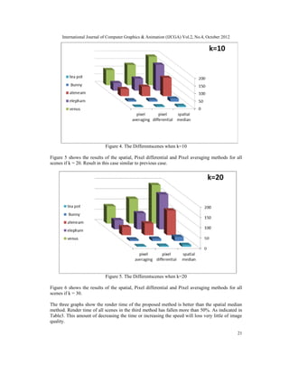 REDUCING RENDER TIME IN RAY TRACING BY PIXEL AVERAGING | PDF
