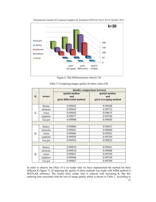 REDUCING RENDER TIME IN RAY TRACING BY PIXEL AVERAGING | PDF
