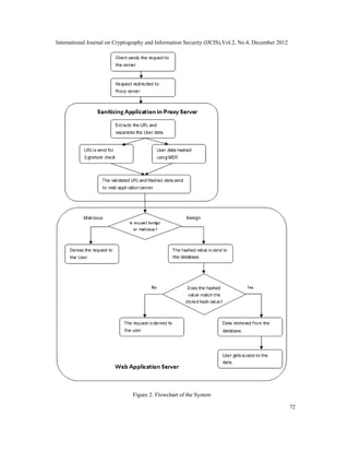 Deployment of Reverse Proxy for the Mitigation of SQL Injection Attacks ...