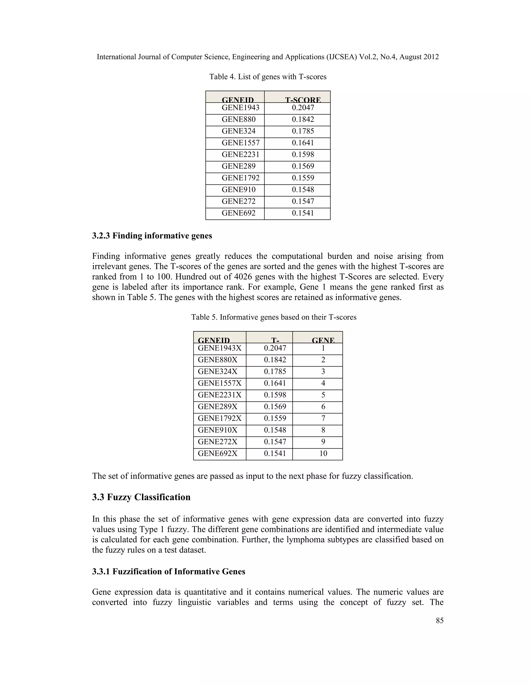 International Journal of Computer Science, Engineering and Applications (IJCSEA) Vol.2, No.4, August 2012 85 Table 4. List of genes with T-scores GENEID T-SCORE GENE1943 X 0.2047 GENE880 X 0.1842 GENE324 X 0.1785 GENE1557 X 0.1641 GENE2231 X 0.1598 GENE289 X 0.1569 GENE1792 X 0.1559 GENE910 X 0.1548 GENE272 X 0.1547 GENE692 X 0.1541 3.2.3 Finding informative genes Finding informative genes greatly reduces the computational burden and noise arising from irrelevant genes. The T-scores of the genes are sorted and the genes with the highest T-scores are ranked from 1 to 100. Hundred out of 4026 genes with the highest T-Scores are selected. Every gene is labeled after its importance rank. For example, Gene 1 means the gene ranked first as shown in Table 5. The genes with the highest scores are retained as informative genes. Table 5. Informative genes based on their T-scores GENEID T- SCORE GENE RANK GENE1943X 0.2047 1 GENE880X 0.1842 2 GENE324X 0.1785 3 GENE1557X 0.1641 4 GENE2231X 0.1598 5 GENE289X 0.1569 6 GENE1792X 0.1559 7 GENE910X 0.1548 8 GENE272X 0.1547 9 GENE692X 0.1541 10 The set of informative genes are passed as input to the next phase for fuzzy classification. 3.3 Fuzzy Classification In this phase the set of informative genes with gene expression data are converted into fuzzy values using Type 1 fuzzy. The different gene combinations are identified and intermediate value is calculated for each gene combination. Further, the lymphoma subtypes are classified based on the fuzzy rules on a test dataset. 3.3.1 Fuzzification of Informative Genes Gene expression data is quantitative and it contains numerical values. The numeric values are converted into fuzzy linguistic variables and terms using the concept of fuzzy set. The 
