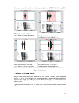 International Journal of Computer Science, Engineering and Applications (IJCSEA) Vol.2, No.4, August 2012
101
Male Speech sample for nalla irruku
Type & Degree of Emotion : Anger High Male Speech sample for nalla irruku
Type & Degree of Emotion: Happy Low
Female Speech sample for nalla irruku
Type & Degree of Emotion : Anger High
Female Speech sample for nalla irruku
Type & Degree of Emotion: Happy Low
Figure 1: Speech Samples.
2.2. Prosodic Feature Parameters
Prosodic-feature parameters used in this work are Pitch contour, Utterance Timing and Energy
contour. We did not use the speech power because the distances between the subjects and the mi-
crophone varied largely by their body movements during recording and we could not collect reli-
able power data.
These features have been extracted by means of MATLAB programs using Signal processing
toolbox.
 