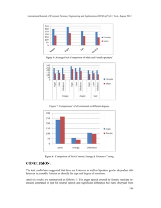 International Journal of Computer Science, Engineering and Applications (IJCSEA) Vol.2, No.4, August 2012
106
Figure 6: Average Pitch Comparison of Male and Female speakers’.
Figure 7: Comparisons’ of all emotional in different degrees.
Figure 8: Comparison of Pitch Contour, Energy & Utterance Timing.
CONCLUSION:
The test results have suggested that there are Listeners as well as Speakers gender dependent dif-
ferences in prosodic features to identify the type and degree of emotions.
Analysis results are summarized as follows: 1. For anger speech uttered by female speakers in-
creases compared to that for neutral speech and significant difference has been observed from
 