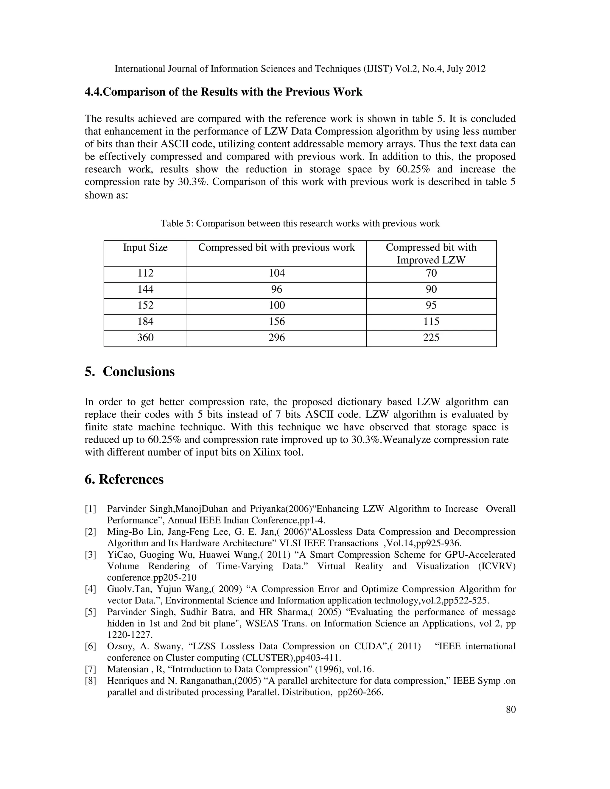 International Journal of Information Sciences and Techniques (IJIST) Vol.2, No.4, July 2012 80 4.4.Comparison of the Results with the Previous Work The results achieved are compared with the reference work is shown in table 5. It is concluded that enhancement in the performance of LZW Data Compression algorithm by using less number of bits than their ASCII code, utilizing content addressable memory arrays. Thus the text data can be effectively compressed and compared with previous work. In addition to this, the proposed research work, results show the reduction in storage space by 60.25% and increase the compression rate by 30.3%. Comparison of this work with previous work is described in table 5 shown as: Table 5: Comparison between this research works with previous work Input Size Compressed bit with previous work Compressed bit with Improved LZW 112 104 70 144 96 90 152 100 95 184 156 115 360 296 225 5. Conclusions In order to get better compression rate, the proposed dictionary based LZW algorithm can replace their codes with 5 bits instead of 7 bits ASCII code. LZW algorithm is evaluated by finite state machine technique. With this technique we have observed that storage space is reduced up to 60.25% and compression rate improved up to 30.3%.Weanalyze compression rate with different number of input bits on Xilinx tool. 6. References [1] Parvinder Singh,ManojDuhan and Priyanka(2006)“Enhancing LZW Algorithm to Increase Overall Performance”, Annual IEEE Indian Conference,pp1-4. [2] Ming-Bo Lin, Jang-Feng Lee, G. E. Jan,( 2006)“ALossless Data Compression and Decompression Algorithm and Its Hardware Architecture” VLSI IEEE Transactions ,Vol.14,pp925-936. [3] YiCao, Guoging Wu, Huawei Wang,( 2011) “A Smart Compression Scheme for GPU-Accelerated Volume Rendering of Time-Varying Data.” Virtual Reality and Visualization (ICVRV) conference.pp205-210 [4] Guolv.Tan, Yujun Wang,( 2009) “A Compression Error and Optimize Compression Algorithm for vector Data.”, Environmental Science and Information application technology,vol.2,pp522-525. [5] Parvinder Singh, Sudhir Batra, and HR Sharma,( 2005) “Evaluating the performance of message hidden in 1st and 2nd bit plane", WSEAS Trans. on Information Science an Applications, vol 2, pp 1220-1227. [6] Ozsoy, A. Swany, “LZSS Lossless Data Compression on CUDA”,( 2011) “IEEE international conference on Cluster computing (CLUSTER),pp403-411. [7] Mateosian , R, “Introduction to Data Compression” (1996), vol.16. [8] Henriques and N. Ranganathan,(2005) “A parallel architecture for data compression,” IEEE Symp .on parallel and distributed processing Parallel. Distribution, pp260-266. 