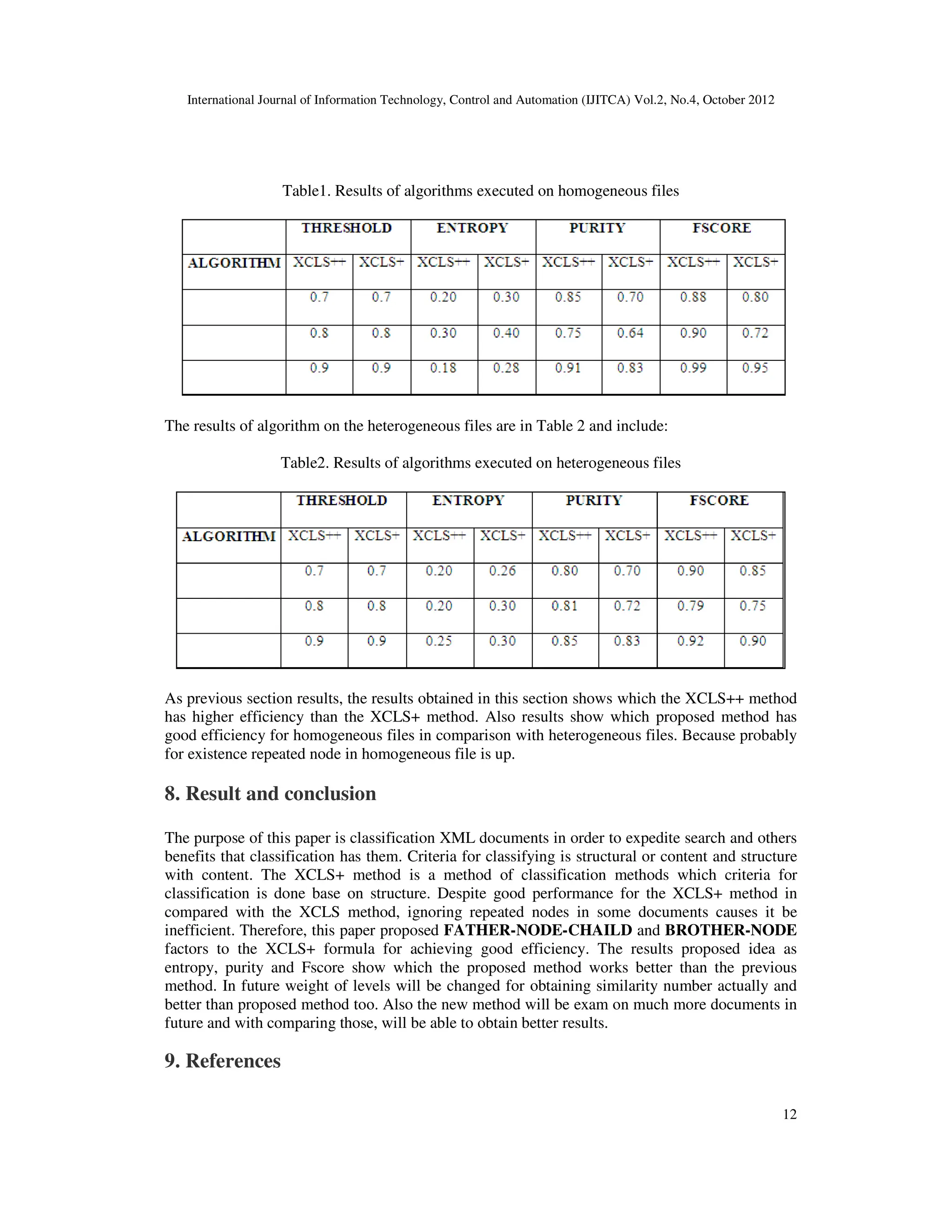 International Journal of Information Technology, Control and Automation (IJITCA) Vol.2, No.4, October 2012
12
Table1. Results of algorithms executed on homogeneous files
The results of algorithm on the heterogeneous files are in Table 2 and include:
Table2. Results of algorithms executed on heterogeneous files
As previous section results, the results obtained in this section shows which the XCLS++ method
has higher efficiency than the XCLS+ method. Also results show which proposed method has
good efficiency for homogeneous files in comparison with heterogeneous files. Because probably
for existence repeated node in homogeneous file is up.
8. Result and conclusion
The purpose of this paper is classification XML documents in order to expedite search and others
benefits that classification has them. Criteria for classifying is structural or content and structure
with content. The XCLS+ method is a method of classification methods which criteria for
classification is done base on structure. Despite good performance for the XCLS+ method in
compared with the XCLS method, ignoring repeated nodes in some documents causes it be
inefficient. Therefore, this paper proposed FATHER-NODE-CHAILD and BROTHER-NODE
factors to the XCLS+ formula for achieving good efficiency. The results proposed idea as
entropy, purity and Fscore show which the proposed method works better than the previous
method. In future weight of levels will be changed for obtaining similarity number actually and
better than proposed method too. Also the new method will be exam on much more documents in
future and with comparing those, will be able to obtain better results.
9. References
 