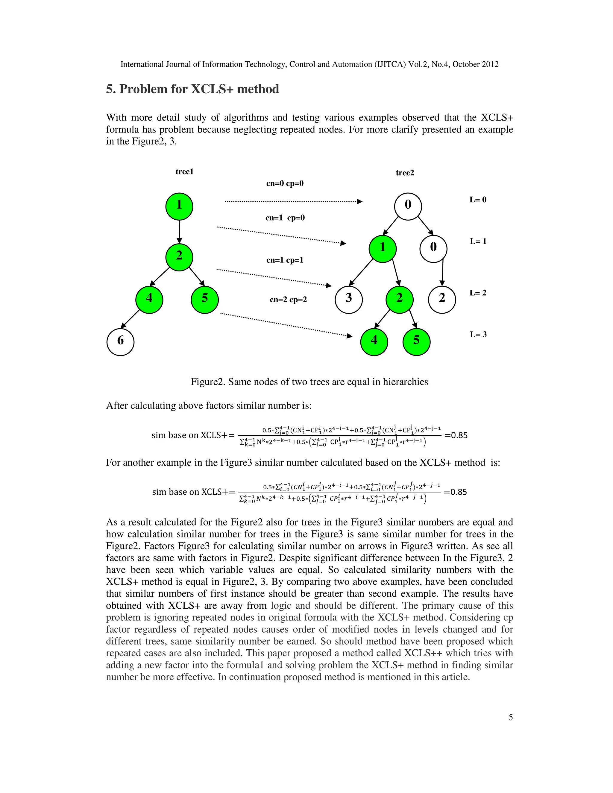 International Journal of Information Technology, Control and Automation (IJITCA) Vol.2, No.4, October 2012
5
5. Problem for XCLS+ method
With more detail study of algorithms and testing various examples observed that the XCLS+
formula has problem because neglecting repeated nodes. For more clarify presented an example
in the Figure2, 3.
Figure2. Same nodes of two trees are equal in hierarchies
After calculating above factors similar number is:
sim base on XCLS
.*∑ 34/
5 ,36/
5
78/
590 -7858/,.*∑ 34/
:
,36/
:
78/
590 -78:8/
∑ 4;
78/
;90 -78;8/,.*+∑ 36/
5 7858/,∑ 36/
:
78/
:90
78/
590 78:8/1
0.85
For another example in the Figure3 similar number calculated based on the XCLS+ method is:
sim base on XCLS
.*∑ =/
? ,=@/
?
78/
?90 -78?8/,.*∑ =/
A
,=@/
A
78/
?90 -78A8/
∑ B
78/
B90 -78B8/,.*+∑ =@/
?C78?8/,∑ =@/
A
78/
A90
78/
?90 C78A8/1
0.85
As a result calculated for the Figure2 also for trees in the Figure3 similar numbers are equal and
how calculation similar number for trees in the Figure3 is same similar number for trees in the
Figure2. Factors Figure3 for calculating similar number on arrows in Figure3 written. As see all
factors are same with factors in Figure2. Despite significant difference between In the Figure3, 2
have been seen which variable values are equal. So calculated similarity numbers with the
XCLS+ method is equal in Figure2, 3. By comparing two above examples, have been concluded
that similar numbers of first instance should be greater than second example. The results have
obtained with XCLS+ are away from logic and should be different. The primary cause of this
problem is ignoring repeated nodes in original formula with the XCLS+ method. Considering cp
factor regardless of repeated nodes causes order of modified nodes in levels changed and for
different trees, same similarity number be earned. So should method have been proposed which
repeated cases are also included. This paper proposed a method called XCLS++ which tries with
adding a new factor into the formula1 and solving problem the XCLS+ method in finding similar
number be more effective. In continuation proposed method is mentioned in this article.
1
2
4 5
6 5
4
2
3 2
0
1
0
cn=0 cp=0
cn=1 cp=1
cn=1 cp=0
cn=2 cp=2
L= 0
L= 3
L= 2
L= 1
tree2
tree1
 