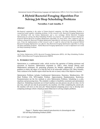 International Journal of Programming Languages and Applications ( IJPLA ) Vol.2, No.4, October 2012
DOI : 10.5121/ijpla.2012.2401 1
A Hybrid Bacterial Foraging Algorithm For
Solving Job Shop Scheduling Problems
Narendhar. S and Amudha. T
Abstract
Bio-Inspired computing is the subset of Nature-Inspired computing. Job Shop Scheduling Problem is
categorized under popular scheduling problems. In this research work, Bacterial Foraging Optimization
was hybridized with Ant Colony Optimization and a new technique Hybrid Bacterial Foraging
Optimization for solving Job Shop Scheduling Problem was proposed. The optimal solutions obtained by
proposed Hybrid Bacterial Foraging Optimization algorithms are much better when compared with the
solutions obtained by Bacterial Foraging Optimization algorithm for well-known test problems of different
sizes. From the implementation of this research work, it could be observed that the proposed Hybrid
Bacterial Foraging Optimization was effective than Bacterial Foraging Optimization algorithm in solving
Job Shop Scheduling Problems. Hybrid Bacterial Foraging Optimization is used to implement real world
Job Shop Scheduling Problems.
Keywords:
Ant Colony Optimization (ACO), Bacterial Foraging Optimization (BFO), Job Shop Scheduling Problem
(JSSP), Hybrid Bacterial Foraging Optimization (HBFO).
1. INTRODUCTION
Optimization is a mathematical order, which involves the operation of finding minimum and
maximum of functions. Optimization originated in 1990’s, when George Danzig used
Mathematical techniques for generating programs for Military applications. A calculation
problem in which, the object is to find the best of all achievable solutions [39]. More formally,
find a solution in the feasible region which has the min or (max) value of the objective function.
Optimization Problems includes Combinatorial Optimization, Heuristics, Metaheuristics, NP-
Hard Problem [34], NP-Complete Problem. Approximation, Randomization, Restriction,
Parameterization are the few methods to solve Optimization Problems. Scheduling is a jobs,
machines and processing times. The schedule is subject to feasibility constraints and optimization
objectives. Scheduling constraints are (i) Each machine can only process one job at a time. (ii) At
any time, each job can only be processed by one machine. (iii) After completing the current job,
the machine will move to the next job. Nature-Inspired computing paves way to develop new
computing technique which is based on nature behaviour in solving complex problems.
Figure 1: Popular nature-inspired meta-heuristics in chronological order
1.1 Job Shop Scheduling Problem (JSSP)
 