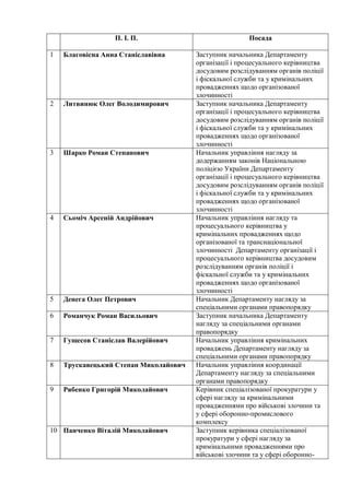 П. І. П. Посада
1 Благовісна Анна Станіславівна Заступник начальника Департаменту
організації і процесуального керівництва...