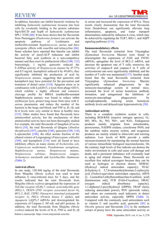REVIEW
Submit a manuscript: https://www.tmrjournals.com/tmr TMR | September 2019 | vol. 4 | no. 5 |278
doi: 10.12032/TMR20190824131
In addition, baicalein can inhibit bacterial virulence by
inhibiting Salmonella typhimurium invasion into host
cells by covalently binding to the protein substrates
SipA/B/C/D and SopB of Salmonella typhimurium
SPI-1 T3SS [60]. It has been shown that the flavonoids
from Paotongguo (Paulownia fortune) can activate the
apoptotic pathway of Leishmania and
methicillin-resistant Staphylococcus aureus and have
synergistic effects with oxacillin and tetracycline [66].
Some scholars have reported that luteolin can inhibit
the activity of enoyl-ACP reductase and inhibit
bacterial fatty acid synthesis in a non-competitive
manner and then exert its antibacterial effect [108, 113].
Interestingly, 1 mg/mL quercetin reduced the
F-ATPase activity of Streptococcus mutans by 47.37%
and 0.5 mg/mL kaempferol reduced it by 49.66%; they
significantly inhibited the production of acid by
Streptococcus mutans, suggesting that quercetin and
kaempferol may have potential for the prevention and
treatment of dental caries [114]. Apigenin alone or in
combination with LysGH15, a lysin from phage GH15,
which exhibits a highly efficient and extensive
cleavage profile for MRSA (methicillin-resistant
Staphylococcus aureus), was found to reduce rabbit
erythrocyte lysis, protect lung tissue from mice with S.
aureus pneumonia, and reduce the number of the
bacteria in the lungs and blood, and TNF-α, IL-1β, and
IL-6 levels were very similar to those in healthy mice
[115]. Other studies have found that flavonoids have
antimicrobial activity, but the mechanisms of their
antimicrobial activity have not been thoroughly studied.
For example, the total flavonoids of Sangshen (Fructus
Mori) [18], the total flavonoids of Qingma (Abutilon
theophrasti) [107], catechin [108], quercetin [108, 114],
L-epicatechin [108], the ethyl acetate fraction of the
ethanol extract of Leigongteng (Tripterygium wilfordii)
[109], and kaempferol [114] were all found to have
inhibitory effects on many strains of Escherichia coli,
Cryptococcus neoformans, Pseudomonas aeruginosa,
Staphylococcus aureus, Streptococcus mutans,
Streptococcus sobrinus, Streptococcus sanguis,
Actinomyces naeslundii and Lactobacillus rhamnosus
(Table 2).
Antiviral effects
In one study, 120-360 mg/kg of the total flavonoids
from Shiqizhu (Mosla scabra) was used to treat
influenza A virus-infected mice for 5 days, and the
results indicated that the total flavonoids from
Shiqizhu (Mosla scabra) upregulated the expression of
Toll-like receptor (TLR)-7, retinoic acid-inducible gene
(RIG)-1, TRAF6 (TNF receptor associated factor 6),
BCL-2, BAX, VIPR1 (Vasoactive intestinal polypeptide
receptor 1), PKCα (Protein kinase C alpha), and
Aquaporin (AQP)-5 mRNAs and downregulated the
expression of Caspase-3, NF-κB, and p65 proteins. In
addition, the total flavonoids from Shiqizhu (Mosla
scabra) reduced the levels of IL-6, TNF-α, and IL-1β
in serum and increased the expression of IFN-α. These
results clearly demonstrate that the total flavonoids
from Dendrobium can significantly alleviate lung
inflammation, apoptosis, and water transport
abnormalities induced by influenza A virus, which may
be achieved by regulating the TLR7, RIG-1, and AQP5
signaling pathways [116].
Immunomodulatory effects
The total flavonoids extracted from Yinyanghuo
(Epimedium brevicornu Maxim) were found to
downregulate the expression of FASL and TNFR1
mRNAs, upregulate the level of BCL-2 mRNA, and
decrease the apoptosis rate of T cells; moreover, the
activities of caspase-8 and caspase-3 in T cells of
corticosterone rats were significantly inhibited, and the
number of T cells was maintained [117]. Another study
found that the total flavonoids extracted from
Yinyanghuo (Epimedium brevicornu Maxim)
significantly enhanced phagocytosis by the
monocyte-macrophage system in normal mice,
increased the level of serum hemolysin antibody
formation, and antagonized the inhibition of
monocyte-macrophage phagocytosis by
cyclophosphamide, reducing serum hemolysin
antibody levels and delayed-type hypersensitivity [30].
Antioxidant activity
There is a complete oxidation system in cells,
including ROS/RNS (reactive nitrogen species), O2,
HO, HO2, H2, NO, NO+, and N2O3. Endogenous
products mainly originate from mitochondria,
peroxisomes, NADPH oxidase, cytochrome P450, and
the xanthine redox enzyme system, and exogenous
products are mainly related to ultraviolet and ionizing
radiation. Low levels of ROS provide a stable
microenvironment for maintaining the normal function
of various intracellular biological macromolecules. On
the contrary, high levels of free radicals can destroy the
redox environment in cells and cause cell damage and
death, and a persistent imbalance will eventually lead
to aging and related diseases. Many flavonoids are
excellent free radical scavengers because they can be
used as hydrogen or electron donors. HORAC
(Hydroxyl radical antioxidant capacity), TEAC
[6-hydroxy-2, 5,7,8-tetramethylchroman-2-carboxylic
acid (Trolox)-equivalent antioxidant capacity], ABTS
[2, 2-azinobis(3-ethylbenzothiazoline-6-sulfonic acid)
diammonium salt], FCR (Folin-Ciocalteu), ORAC
(oxygen radical absorbance capacity),
1,1-diphenyl-2-picrylhydrazyl (DPPH), FRAP (ferric
reducing antioxidant power), POV (peroxide value),
and others are commonly used indicators to detect
antioxidant activity, especially DPPH (Table 3).
Compared with the commonly used antioxidants such
as vitamin C and ascorbic acid, quercetin [85] in
Oncoba spinosa and flavonoids [21] in the methanol
extract of peony have the same antioxidant activity as
 