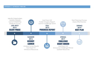APPENDIX C: OUTREACH TIMELINE
 