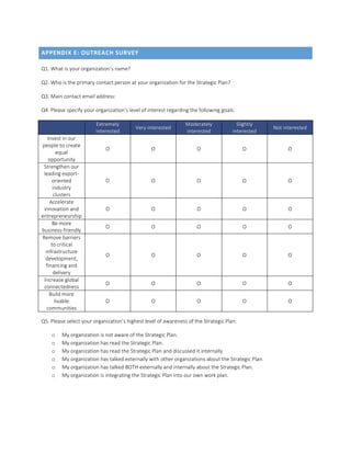 APPENDIX E: OUTREACH SURVEY
Q1. What is your organization’s name?
Q2. Who is the primary contact person at your organization for the Strategic Plan?
Q3. Main contact email address:
Q4. Please specify your organization’s level of interest regarding the following goals:
Extremely
interested
Very interested
Moderately
interested
Slightly
interested
Not interested
Invest in our
people to create
equal
opportunity
O O O O O
Strengthen our
leading export-
oriented
industry
clusters
O O O O O
Accelerate
innovation and
entrepreneurship
O O O O O
Be more
business-friendly
O O O O O
Remove barriers
to critical
infrastructure
development,
financing and
delivery
O O O O O
Increase global
connectedness
O O O O O
Build more
livable
communities
O O O O O
Q5. Please select your organization’s highest level of awareness of the Strategic Plan.
o My organization is not aware of the Strategic Plan.
o My organization has read the Strategic Plan.
o My organization has read the Strategic Plan and discussed it internally.
o My organization has talked externally with other organizations about the Strategic Plan.
o My organization has talked BOTH externally and internally about the Strategic Plan.
o My organization is integrating the Strategic Plan into our own work plan.
 