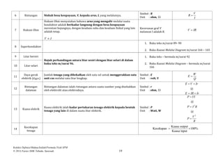 Koleksi Makna, Istilah Dan Formula Fizik SPM (Tingkatan 4 & 5)