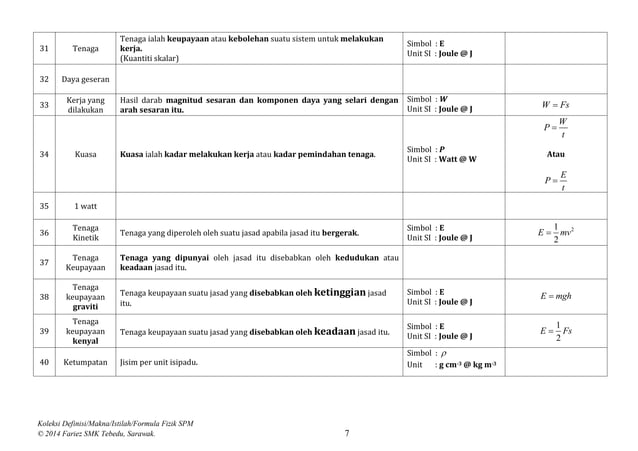 Koleksi Makna, Istilah Dan Formula Fizik SPM (Tingkatan 4 & 5)  PPT
