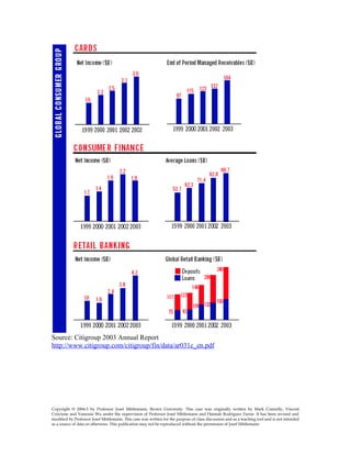 Source: Citigroup 2003 Annual Report
http://www.citigroup.com/citigroup/fin/data/ar031c_en.pdf
Copyright © 2004-5 by Professor Josef Mittlemann, Brown University. This case was originally written by Mark Connolly, Vincent
Criscione and Vanessia Wu under the supervision of Professor Josef Mittlemann and Hannah Rodriguez Farrar. It has been revised and
modified by Professor Josef Mittlemann. This case was written for the purpose of class discussion and as a teaching tool and is not intended
as a source of data or otherwise. This publication may not be reproduced without the permission of Josef Mittlemann
 