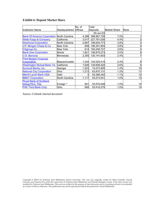 Exhibit 6: Deposit Market Share
Institution Name Headquartered
No. of
Offices
Total
Deposits Market Share Rank
30-Jun-03
Bank Of America Corporation North Carolina 4,296 388,967,728 7.5% 1
Wells Fargo & Company California 3,017 227,791,026 4.4% 2
Wachovia Corporation North Carolina 2,667 196,835,773 3.8% 3
J.P. Morgan Chase & Co. New York 608 196,301,904 3.8% 4
Citigroup Inc. New York 814 184,248,727 3.6% 5
Bank One Corporation Illinois 1,821 156,879,273 3.0% 6
U.S. Bancorp Minnesota 2,305 125,141,603 2.4% 7
Fleet Boston Financial
Corporation Massachusetts 1,534 124,529,519 2.4% 8
Washington Mutual Bank, Fa California 1,626 134,608,420 2.6% 9
Suntrust Banks, Inc. Georgia 1,223 74,473,905 1.4% 10
National City Corporation Ohio 1,213 63,870,131 1.2% 11
Merrill Lynch Bank USA Utah 2 54,368,342 1.1% 12
BB&T Corporation North Carolina 1,117 54,273,541 1.0% 13
Royal Bank of Scotland
Group PLC, The Foreign * 841 53,574,048 1.0% 14
Fifth Third Bank Corp Ohio 985 53,418,270 1.0% 15
Source: Citibank internal document
Copyright © 2004-5 by Professor Josef Mittlemann, Brown University. This case was originally written by Mark Connolly, Vincent
Criscione and Vanessia Wu under the supervision of Professor Josef Mittlemann and Hannah Rodriguez Farrar. It has been revised and
modified by Professor Josef Mittlemann. This case was written for the purpose of class discussion and as a teaching tool and is not intended
as a source of data or otherwise. This publication may not be reproduced without the permission of Josef Mittlemann
 