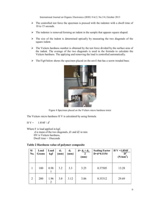 FABRICATION AND CHARACTERIZATION OF CONDUCTING POLYMER COMPOSITE | PDF