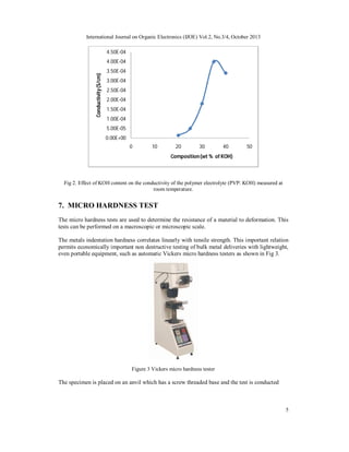 Fabrication and Characterization of Conducting Polymer Composite | PDF