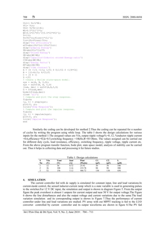 Performance Measures of Positive Output Superlift Luo Converter Using ...