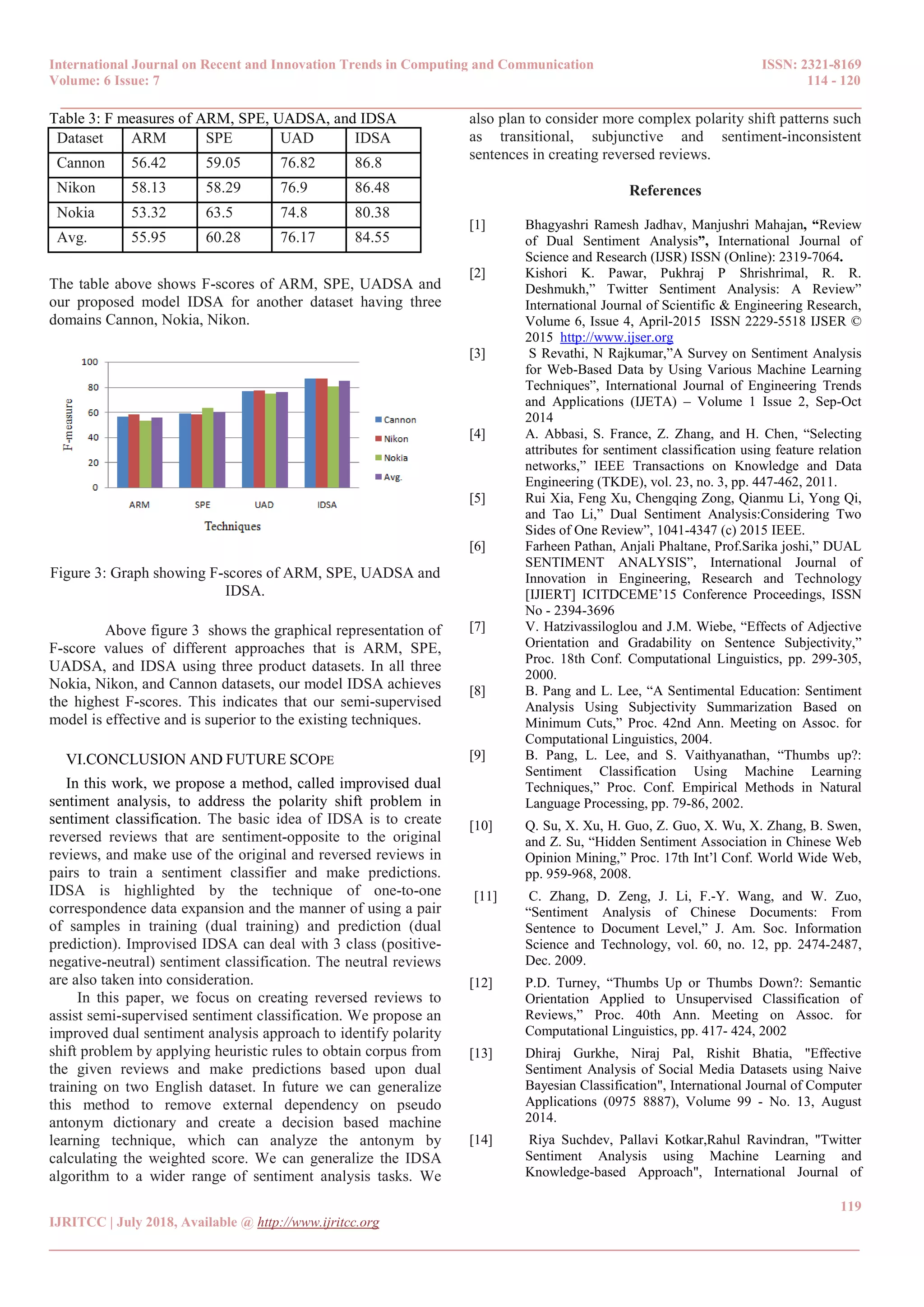International Journal on Recent and Innovation Trends in Computing and Communication ISSN: 2321-8169
Volume: 6 Issue: 7 114 - 120
______________________________________________________________________________________
119
IJRITCC | July 2018, Available @ http://www.ijritcc.org
_______________________________________________________________________________________
Table 3: F measures of ARM, SPE, UADSA, and IDSA
Dataset ARM SPE UAD IDSA
Cannon 56.42 59.05 76.82 86.8
Nikon 58.13 58.29 76.9 86.48
Nokia 53.32 63.5 74.8 80.38
Avg. 55.95 60.28 76.17 84.55
The table above shows F-scores of ARM, SPE, UADSA and
our proposed model IDSA for another dataset having three
domains Cannon, Nokia, Nikon.
Figure 3: Graph showing F-scores of ARM, SPE, UADSA and
IDSA.
Above figure 3 shows the graphical representation of
F-score values of different approaches that is ARM, SPE,
UADSA, and IDSA using three product datasets. In all three
Nokia, Nikon, and Cannon datasets, our model IDSA achieves
the highest F-scores. This indicates that our semi-supervised
model is effective and is superior to the existing techniques.
VI.CONCLUSION AND FUTURE SCOPE
In this work, we propose a method, called improvised dual
sentiment analysis, to address the polarity shift problem in
sentiment classification. The basic idea of IDSA is to create
reversed reviews that are sentiment-opposite to the original
reviews, and make use of the original and reversed reviews in
pairs to train a sentiment classifier and make predictions.
IDSA is highlighted by the technique of one-to-one
correspondence data expansion and the manner of using a pair
of samples in training (dual training) and prediction (dual
prediction). Improvised IDSA can deal with 3 class (positive-
negative-neutral) sentiment classification. The neutral reviews
are also taken into consideration.
In this paper, we focus on creating reversed reviews to
assist semi-supervised sentiment classification. We propose an
improved dual sentiment analysis approach to identify polarity
shift problem by applying heuristic rules to obtain corpus from
the given reviews and make predictions based upon dual
training on two English dataset. In future we can generalize
this method to remove external dependency on pseudo
antonym dictionary and create a decision based machine
learning technique, which can analyze the antonym by
calculating the weighted score. We can generalize the IDSA
algorithm to a wider range of sentiment analysis tasks. We
also plan to consider more complex polarity shift patterns such
as transitional, subjunctive and sentiment-inconsistent
sentences in creating reversed reviews.
References
[1] Bhagyashri Ramesh Jadhav, Manjushri Mahajan, “Review
of Dual Sentiment Analysis”, International Journal of
Science and Research (IJSR) ISSN (Online): 2319-7064.
[2] Kishori K. Pawar, Pukhraj P Shrishrimal, R. R.
Deshmukh,” Twitter Sentiment Analysis: A Review”
International Journal of Scientific & Engineering Research,
Volume 6, Issue 4, April-2015 ISSN 2229-5518 IJSER ©
2015 http://www.ijser.org
[3] S Revathi, N Rajkumar,”A Survey on Sentiment Analysis
for Web-Based Data by Using Various Machine Learning
Techniques”, International Journal of Engineering Trends
and Applications (IJETA) – Volume 1 Issue 2, Sep-Oct
2014
[4] A. Abbasi, S. France, Z. Zhang, and H. Chen, “Selecting
attributes for sentiment classification using feature relation
networks,” IEEE Transactions on Knowledge and Data
Engineering (TKDE), vol. 23, no. 3, pp. 447-462, 2011.
[5] Rui Xia, Feng Xu, Chengqing Zong, Qianmu Li, Yong Qi,
and Tao Li,” Dual Sentiment Analysis:Considering Two
Sides of One Review”, 1041-4347 (c) 2015 IEEE.
[6] Farheen Pathan, Anjali Phaltane, Prof.Sarika joshi,” DUAL
SENTIMENT ANALYSIS”, International Journal of
Innovation in Engineering, Research and Technology
[IJIERT] ICITDCEME’15 Conference Proceedings, ISSN
No - 2394-3696
[7] V. Hatzivassiloglou and J.M. Wiebe, “Effects of Adjective
Orientation and Gradability on Sentence Subjectivity,”
Proc. 18th Conf. Computational Linguistics, pp. 299-305,
2000.
[8] B. Pang and L. Lee, “A Sentimental Education: Sentiment
Analysis Using Subjectivity Summarization Based on
Minimum Cuts,” Proc. 42nd Ann. Meeting on Assoc. for
Computational Linguistics, 2004.
[9] B. Pang, L. Lee, and S. Vaithyanathan, “Thumbs up?:
Sentiment Classification Using Machine Learning
Techniques,” Proc. Conf. Empirical Methods in Natural
Language Processing, pp. 79-86, 2002.
[10] Q. Su, X. Xu, H. Guo, Z. Guo, X. Wu, X. Zhang, B. Swen,
and Z. Su, “Hidden Sentiment Association in Chinese Web
Opinion Mining,” Proc. 17th Int’l Conf. World Wide Web,
pp. 959-968, 2008.
[11] C. Zhang, D. Zeng, J. Li, F.-Y. Wang, and W. Zuo,
“Sentiment Analysis of Chinese Documents: From
Sentence to Document Level,” J. Am. Soc. Information
Science and Technology, vol. 60, no. 12, pp. 2474-2487,
Dec. 2009.
[12] P.D. Turney, “Thumbs Up or Thumbs Down?: Semantic
Orientation Applied to Unsupervised Classification of
Reviews,” Proc. 40th Ann. Meeting on Assoc. for
Computational Linguistics, pp. 417- 424, 2002
[13] Dhiraj Gurkhe, Niraj Pal, Rishit Bhatia, "Effective
Sentiment Analysis of Social Media Datasets using Naive
Bayesian Classification", International Journal of Computer
Applications (0975 8887), Volume 99 - No. 13, August
2014.
[14] Riya Suchdev, Pallavi Kotkar,Rahul Ravindran, "Twitter
Sentiment Analysis using Machine Learning and
Knowledge-based Approach", International Journal of
 
