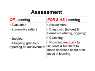 Student Learning Evaluation Assessment and evaluation for improved student learning | PPT