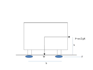 P=mv2/gR
b
h
W F
 