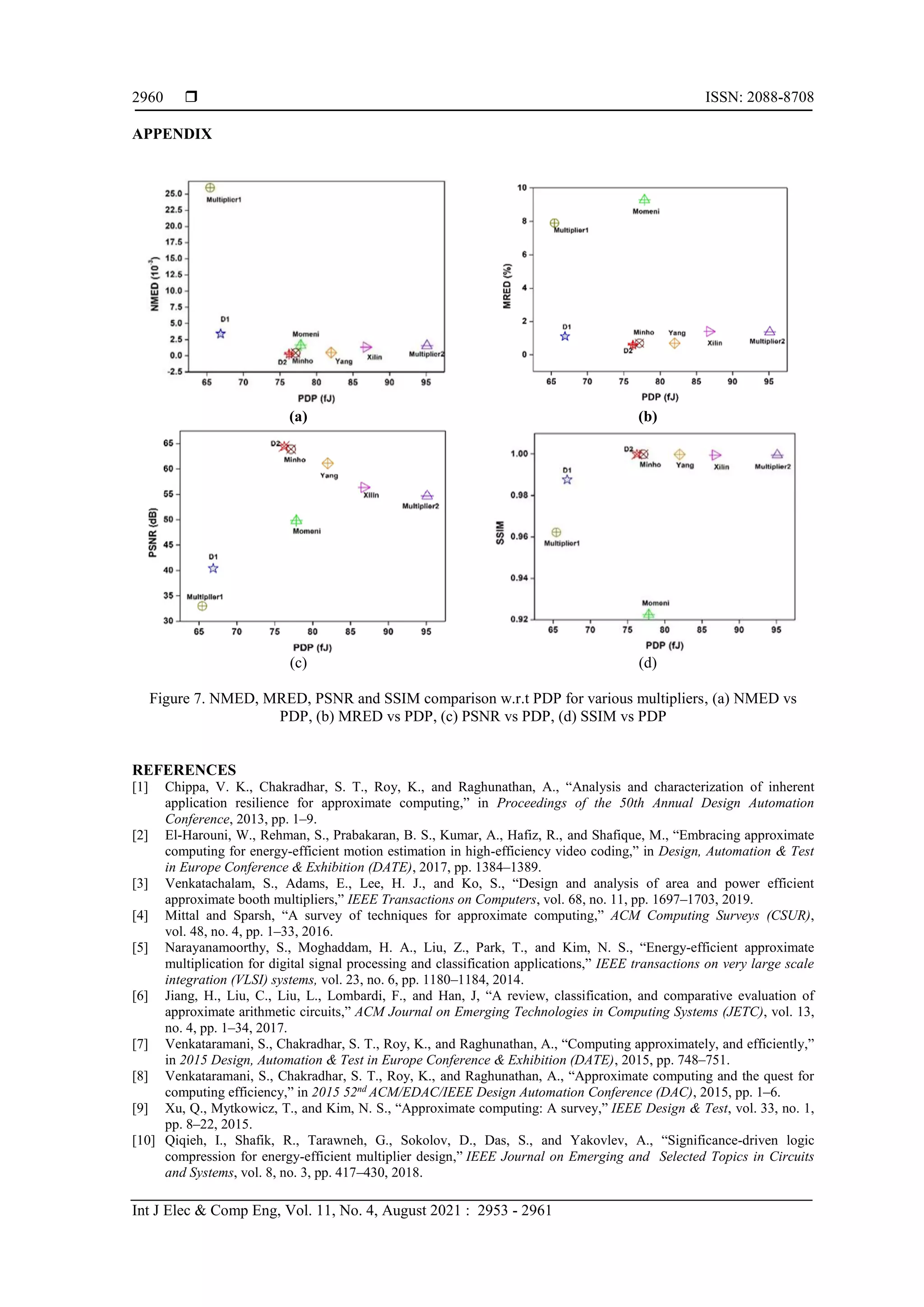 Compressor based approximate multiplier architectures for media ...