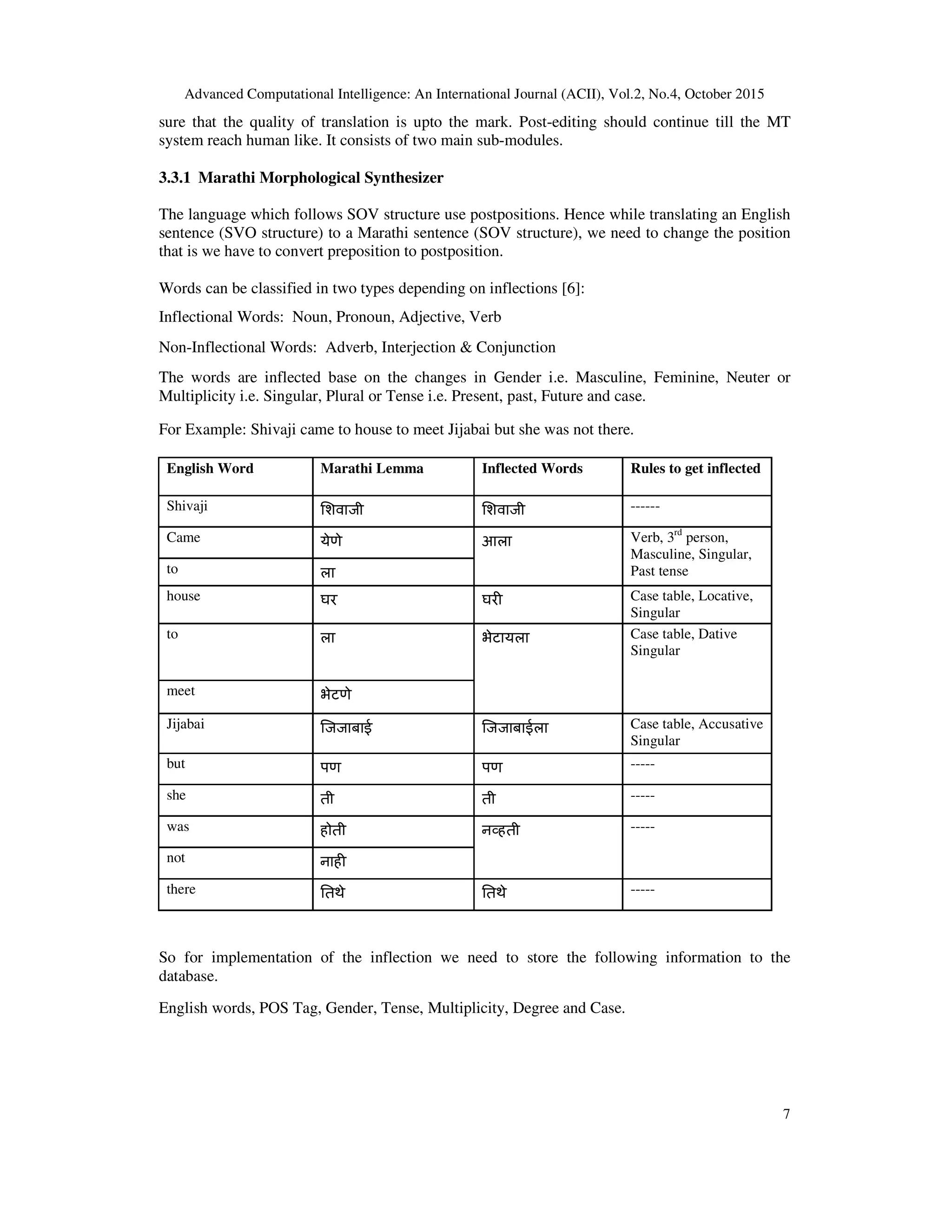 Advanced Computational Intelligence: An International Journal (ACII), Vol.2, No.4, October 2015
7
sure that the quality of translation is upto the mark. Post-editing should continue till the MT
system reach human like. It consists of two main sub-modules.
3.3.1 Marathi Morphological Synthesizer
The language which follows SOV structure use postpositions. Hence while translating an English
sentence (SVO structure) to a Marathi sentence (SOV structure), we need to change the position
that is we have to convert preposition to postposition.
Words can be classified in two types depending on inflections [6]:
Inflectional Words: Noun, Pronoun, Adjective, Verb
Non-Inflectional Words: Adverb, Interjection  Conjunction
The words are inflected base on the changes in Gender i.e. Masculine, Feminine, Neuter or
Multiplicity i.e. Singular, Plural or Tense i.e. Present, past, Future and case.
For Example: Shivaji came to house to meet Jijabai but she was not there.
English Word Marathi Lemma Inflected Words Rules to get inflected
Shivaji )शवाजी )शवाजी ------
Came येणे आला Verb, 3rd
person,
Masculine, Singular,
Past tense
to ला
house घर घर Case table, Locative,
Singular
to ला भेटायला Case table, Dative
Singular
meet भेटणे
Jijabai िजजाबाई िजजाबाईला Case table, Accusative
Singular
but पण पण -----
she ती ती -----
was होती न(हती -----
not नाह
there 1तथे 1तथे -----
So for implementation of the inflection we need to store the following information to the
database.
English words, POS Tag, Gender, Tense, Multiplicity, Degree and Case.
 