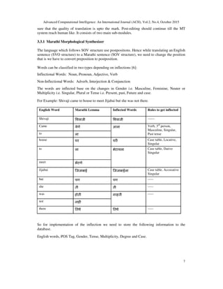 A Novel Approach for Rule Based Translation of English to Marathi | PDF