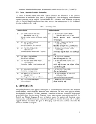 A Novel Approach for Rule Based Translation of English to Marathi | PDF