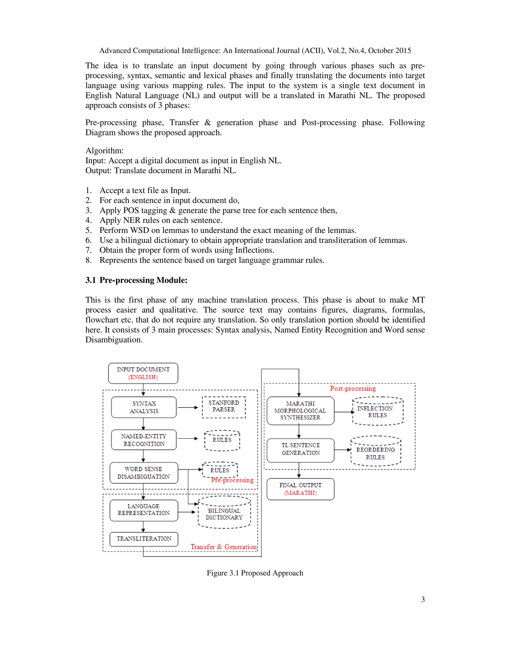 Advanced Computational Intelligence: An International Journal (ACII), Vol.2, No.4, October 2015
3
The idea is to translate an input document by going through various phases such as pre-
processing, syntax, semantic and lexical phases and finally translating the documents into target
language using various mapping rules. The input to the system is a single text document in
English Natural Language (NL) and output will be a translated in Marathi NL. The proposed
approach consists of 3 phases:
Pre-processing phase, Transfer & generation phase and Post-processing phase. Following
Diagram shows the proposed approach.
Algorithm:
Input: Accept a digital document as input in English NL.
Output: Translate document in Marathi NL.
1. Accept a text file as Input.
2. For each sentence in input document do,
3. Apply POS tagging & generate the parse tree for each sentence then,
4. Apply NER rules on each sentence.
5. Perform WSD on lemmas to understand the exact meaning of the lemmas.
6. Use a bilingual dictionary to obtain appropriate translation and transliteration of lemmas.
7. Obtain the proper form of words using Inflections.
8. Represents the sentence based on target language grammar rules.
3.1 Pre-processing Module:
This is the first phase of any machine translation process. This phase is about to make MT
process easier and qualitative. The source text may contains figures, diagrams, formulas,
flowchart etc. that do not require any translation. So only translation portion should be identified
here. It consists of 3 main processes: Syntax analysis, Named Entity Recognition and Word sense
Disambiguation.
Figure 3.1 Proposed Approach
 