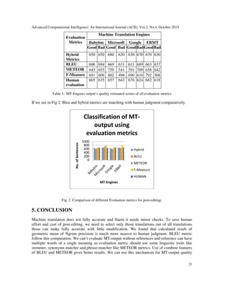 Classification of MT-Output Using Hybrid MT-Evaluation Metrics for Post ...