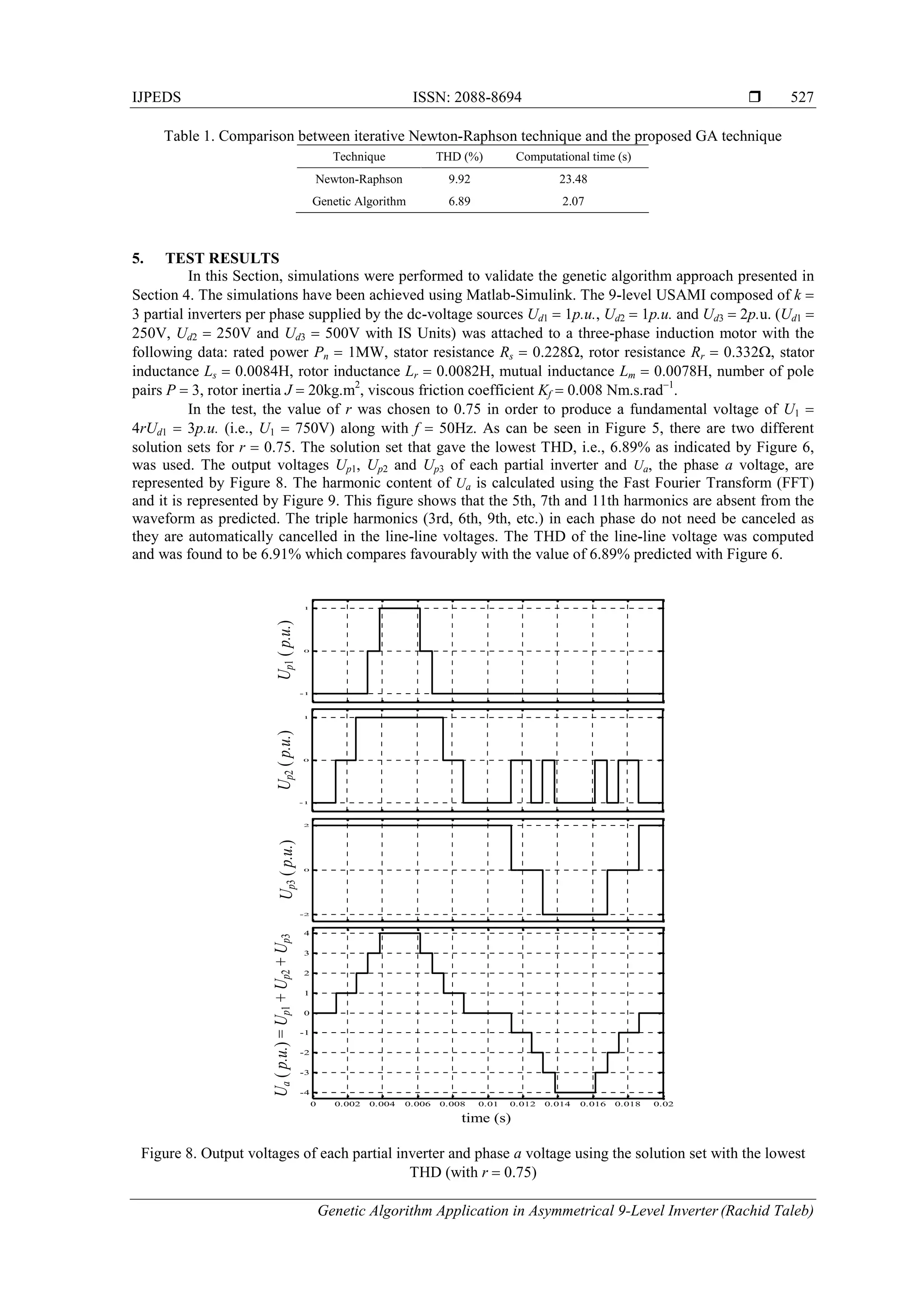 IJPEDS ISSN: 2088-8694 
Genetic Algorithm Application in Asymmetrical 9-Level Inverter (Rachid Taleb)
527
Table 1. Comparison between iterative Newton-Raphson technique and the proposed GA technique
Technique THD (%) Computational time (s)
Newton-Raphson 9.92 23.48
Genetic Algorithm 6.89 2.07
5. TEST RESULTS
In this Section, simulations were performed to validate the genetic algorithm approach presented in
Section 4. The simulations have been achieved using Matlab-Simulink. The 9-level USAMI composed of k 
3 partial inverters per phase supplied by the dc-voltage sources Ud1  1p.u., Ud2  1p.u. and Ud3  2p.u. (Ud1 
250V, Ud2  250V and Ud3  500V with IS Units) was attached to a three-phase induction motor with the
following data: rated power Pn  1MW, stator resistance Rs  0.228, rotor resistance Rr  0.332, stator
inductance Ls  0.0084H, rotor inductance Lr  0.0082H, mutual inductance Lm  0.0078H, number of pole
pairs P  3, rotor inertia J  20kg.m2
, viscous friction coefficient Kf  0.008 Nm.s.rad1
.
In the test, the value of r was chosen to 0.75 in order to produce a fundamental voltage of U1 
4rUd1  3p.u. (i.e., U1  750V) along with f  50Hz. As can be seen in Figure 5, there are two different
solution sets for r  0.75. The solution set that gave the lowest THD, i.e., 6.89% as indicated by Figure 6,
was used. The output voltages Up1, Up2 and Up3 of each partial inverter and Ua, the phase a voltage, are
represented by Figure 8. The harmonic content of Ua is calculated using the Fast Fourier Transform (FFT)
and it is represented by Figure 9. This figure shows that the 5th, 7th and 11th harmonics are absent from the
waveform as predicted. The triple harmonics (3rd, 6th, 9th, etc.) in each phase do not need be canceled as
they are automatically cancelled in the line-line voltages. The THD of the line-line voltage was computed
and was found to be 6.91% which compares favourably with the value of 6.89% predicted with Figure 6.
Figure 8. Output voltages of each partial inverter and phase a voltage using the solution set with the lowest
THD (with r  0.75)
Up1(p.u.)Up2(p.u.)Up3(p.u.)Ua(p.u.)=Up1+Up2+Up3
time (s)
-1
0
1
-1
0
1
-2
0
2
0 0.002 0.004 0.006 0.008 0.01 0.012 0.014 0.016 0.018 0.02
-4
-3
-2
-1
0
1
2
3
4
 