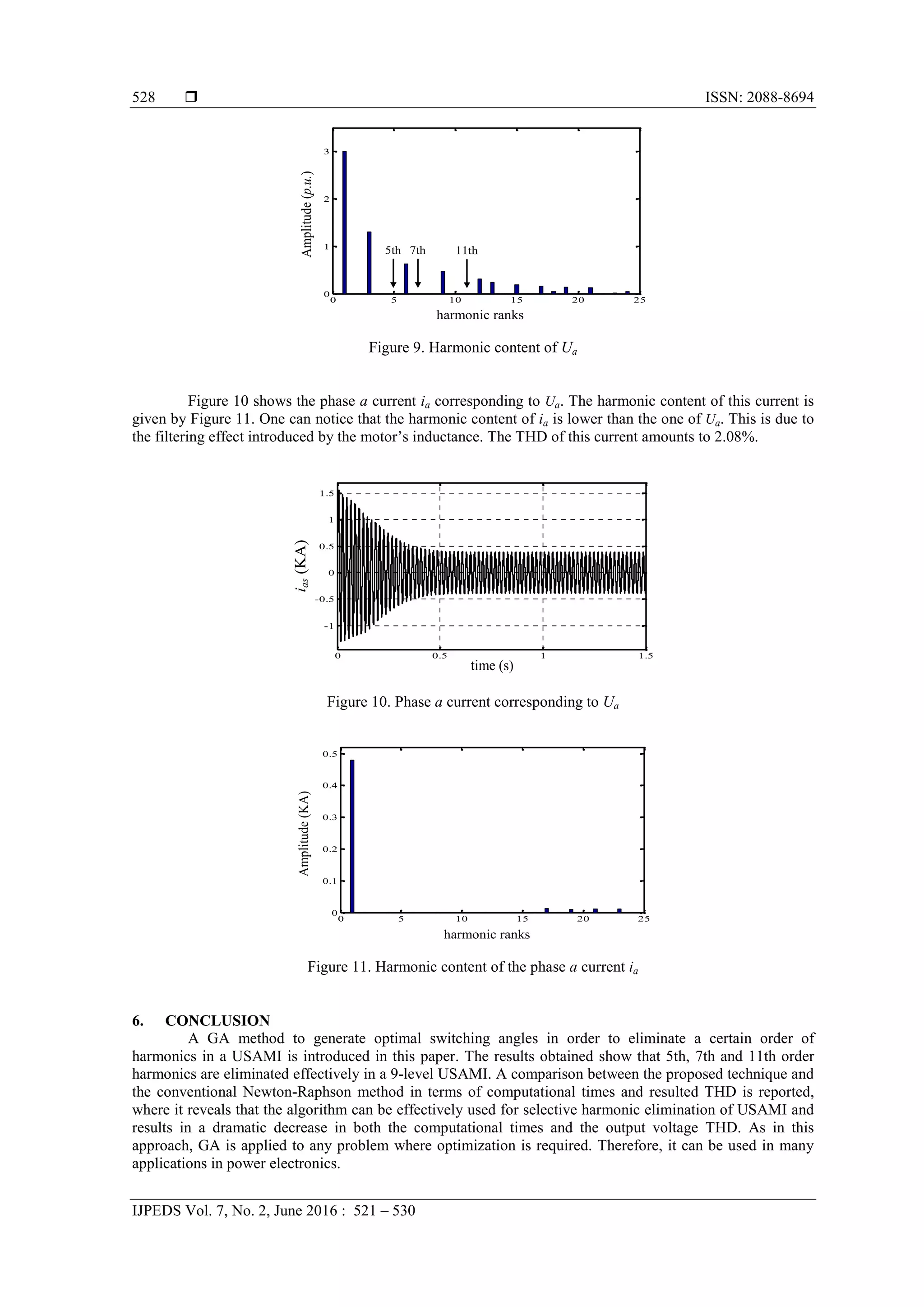  ISSN: 2088-8694
IJPEDS Vol. 7, No. 2, June 2016 : 521 – 530
528
Figure 9. Harmonic content of Ua
Figure 10 shows the phase a current ia corresponding to Ua. The harmonic content of this current is
given by Figure 11. One can notice that the harmonic content of ia is lower than the one of Ua. This is due to
the filtering effect introduced by the motor’s inductance. The THD of this current amounts to 2.08%.
Figure 10. Phase a current corresponding to Ua
Figure 11. Harmonic content of the phase a current ia
6. CONCLUSION
A GA method to generate optimal switching angles in order to eliminate a certain order of
harmonics in a USAMI is introduced in this paper. The results obtained show that 5th, 7th and 11th order
harmonics are eliminated effectively in a 9-level USAMI. A comparison between the proposed technique and
the conventional Newton-Raphson method in terms of computational times and resulted THD is reported,
where it reveals that the algorithm can be effectively used for selective harmonic elimination of USAMI and
results in a dramatic decrease in both the computational times and the output voltage THD. As in this
approach, GA is applied to any problem where optimization is required. Therefore, it can be used in many
applications in power electronics.
0 5 10 15 20 25
0
1
2
3
Amplitude(p.u.)
harmonic ranks
5th 7th 11th
time (s)
ias(KA)
0 0.5 1 1.5
-1
-0.5
0
0.5
1
1.5
0 5 10 15 20 25
0
0.1
0.2
0.3
0.4
0.5
Amplitude(KA)
harmonic ranks
 