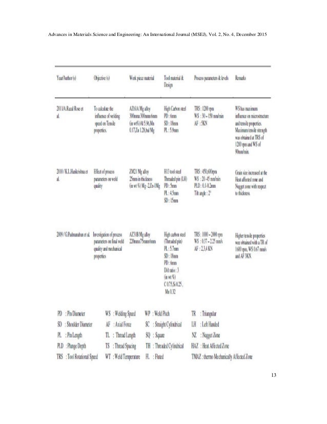 friction stir spot welding fssw a literature review cover letters msej
