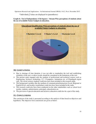 Operations Research and Applications : An International Journal (ORAJ), Vol.2, No.4, November 2015
* Individual χ2
values are displayed in (parentheses)
Graph-4:- Test of Independence (Chi
the use of available Future Gadgets in education
10. LIMITATIONS
Due to shortage of time duration,
reliability of the tool, so above results should be considered in the limitations of the tool.
The present study engaged only the students of professional and technical courses such as
Engineering, Sciences, technology, I.T
only. Thr social sciences students could also have been included in
The background variables like the
English level), and locality (rural/urban) could also have been included in the study.
The research could also have been conducted on the other stakeholders such as school level
teacher, students, administrators, principals, e
The provision of special education
11. CONCLUSIONS
The conclusion of the study is presented according to the analysis of data
hypothesis. The objective-wise conclusions are giv
Educational Qualification
available Future Gadgets in education.
Bachelor’s Level
Applications : An International Journal (ORAJ), Vol.2, No.4, November 2015
values are displayed in (parentheses)
Test of Independence (Chi-Square) - Stream-Wise perceptions of students
the use of available Future Gadgets in education.
duration, it was not able to standardize the tool and establishing
reliability of the tool, so above results should be considered in the limitations of the tool.
The present study engaged only the students of professional and technical courses such as
Sciences, technology, I.T. / Computers, Animations etc. of Chandigarh
Thr social sciences students could also have been included in the research study.
like the medium of communication/instruction (Local,
locality (rural/urban) could also have been included in the study.
research could also have been conducted on the other stakeholders such as school level
nistrators, principals, educationists etc.
education and inclusive education could also be a part of the study.
of the study is presented according to the analysis of data based on objectives and
wise conclusions are given as below:
39%
51%
10%
Educational Qualification-Wise perceptions of students about the use of
available Future Gadgets in education.
Bachelor’s Level Master’s Level Doctorate Level
Applications : An International Journal (ORAJ), Vol.2, No.4, November 2015
10
Wise perceptions of students about
the tool and establishing
reliability of the tool, so above results should be considered in the limitations of the tool.
The present study engaged only the students of professional and technical courses such as
Chandigarh region
research study.
ocal, Regional or
locality (rural/urban) could also have been included in the study.
research could also have been conducted on the other stakeholders such as school level
a part of the study.
based on objectives and
Wise perceptions of students about the use of
Doctorate Level
 