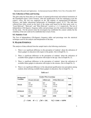 Operations Research and Applications : An International Journal (ORAJ), Vol.2, No.4, November 2015
6
8.4. Collection of Data and Scoring
The pilot study has been done on 10 experts of reputed professional and technical institutions of
the Chandigarh region, Union Territory. After the modification of the few statements as per the
expert’s views, the tool was employed on the 200 students of engineering/I.T/Computers,
Sciences, and higher educational backgrounds of Chandigarh region, (U.T.). The data thus
collected have been scored on the basis of the rating scale based on the three point scale i.e.
“Least Relevant”, “Relevant”, and “Most Relevant”, scored as 1, 2, 3 respectively. The test of
Independence (Chi-Square), frequency tables and percentage were the statistical techniques used
for the study. For the present study the investigator has established the content validity but the
reliability of the tool could not be established due to lack of time.
8.5. Statistics Used
The Test of Independence (Chi-Square), frequency tables and percentage were the statistical
techniques used for the analysis and interpretation of the data.
9. MAJOR FINDINGS
The analysis of data collected from the sample leads to the following conclusions:
1. There is no significant difference in the perception of students’ about the utilization of
future gadgets in education with respect to the gender. (See in Graph No.-1).
2. There is significant difference in the perception of students’ about the utilization of
available future gadgets in education with respect to the age. (See in Graph No.-2).
3. There is significant difference in the perception of students’ about the utilization of
available future gadgets in education with respect to the streams. (See in Graph No.-3).
4. There is no significant difference in the educational qualification-wise perception among
students about utilizing available future gadgets in education. (See in Graph No - 4).
Table no-1
Background
Variables
Gender-Wise (Learning)
Total
1(Least relevant) 2(Relevant) 3(Most Relevant)
MALE
309
325.88
( 0.87)
607
571.57
( 2.20)
980
998.56
( 0.34)
1896
FEMALE
516
499.12
( 0.57)
840
875.43
( 1.43)
1548
1529.44
( 0.23)
2904
Total 825 1447 2528 4800
χ2
= 5.646, df = 2, χ2
/df = 2.82 , P(χ2
> 5.646) = 0.0594
 