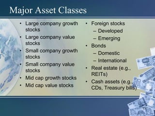 13
Major Asset Classes
• Large company growth
stocks
• Large company value
stocks
• Small company growth
stocks
• Small company value
stocks
• Mid cap growth stocks
• Mid cap value stocks
• Foreign stocks
– Developed
– Emerging
• Bonds
– Domestic
– International
• Real estate (e.g.,
REITs)
• Cash assets (e.g.,
CDs, Treasury bills)
 