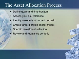 15
The Asset Allocation Process
• Define goals and time horizon
• Assess your risk tolerance
• Identify asset mix of current portfolio
• Create target portfolio (asset model)
• Specific investment selection
• Review and rebalance portfolio
 