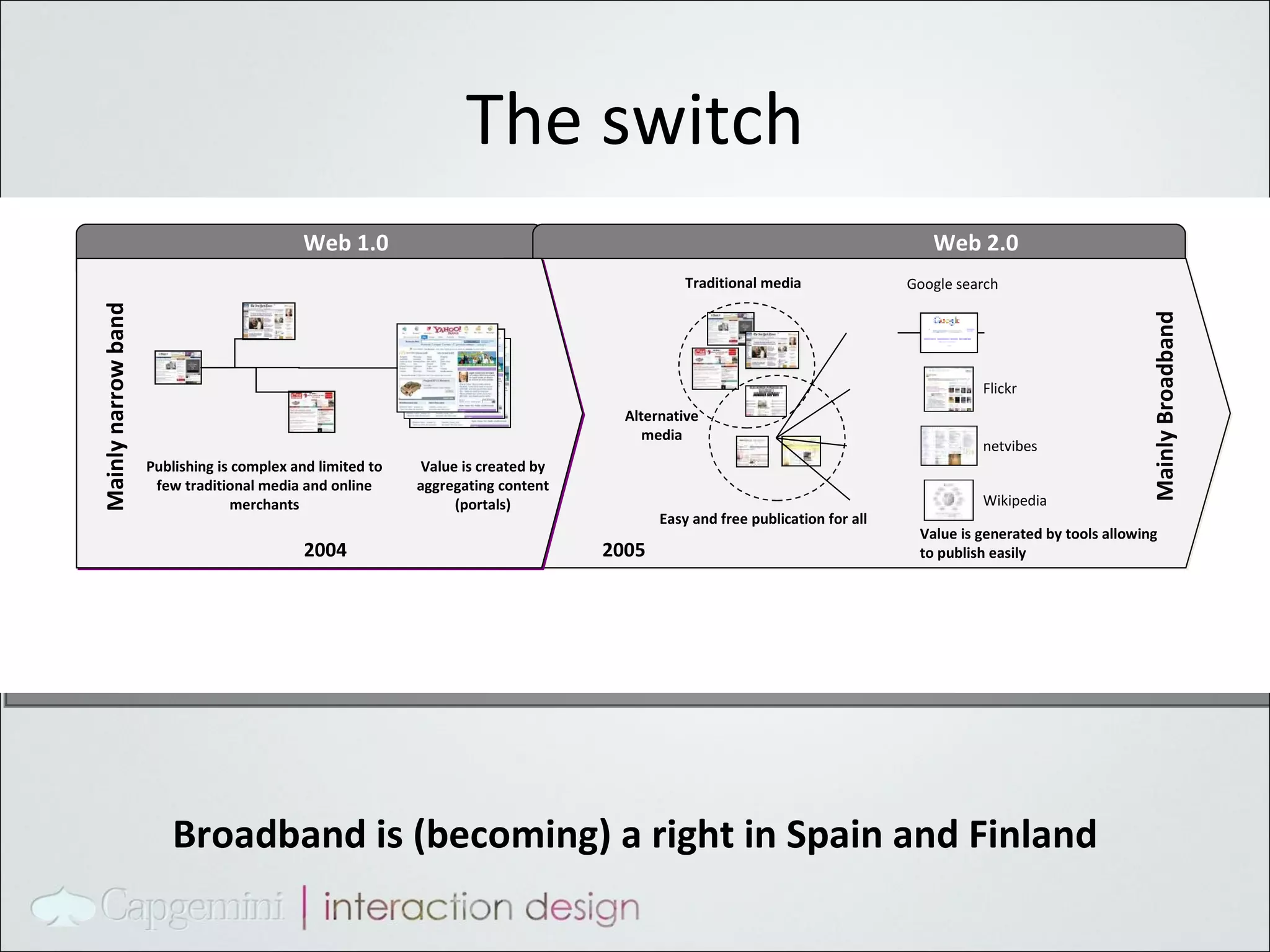 The switch Publishing is complex and limited to few traditional media and online merchants Value is created by aggregating content (portals) Easy and free publication for all Value is generated by tools allowing to publish easily Mainly narrow band Mainly Broadband 2004 2005 Traditional media Alternative media Google search Flickr Wikipedia netvibes Web 1.0 Web 2.0 Broadband is (becoming) a right in Spain and Finland 
